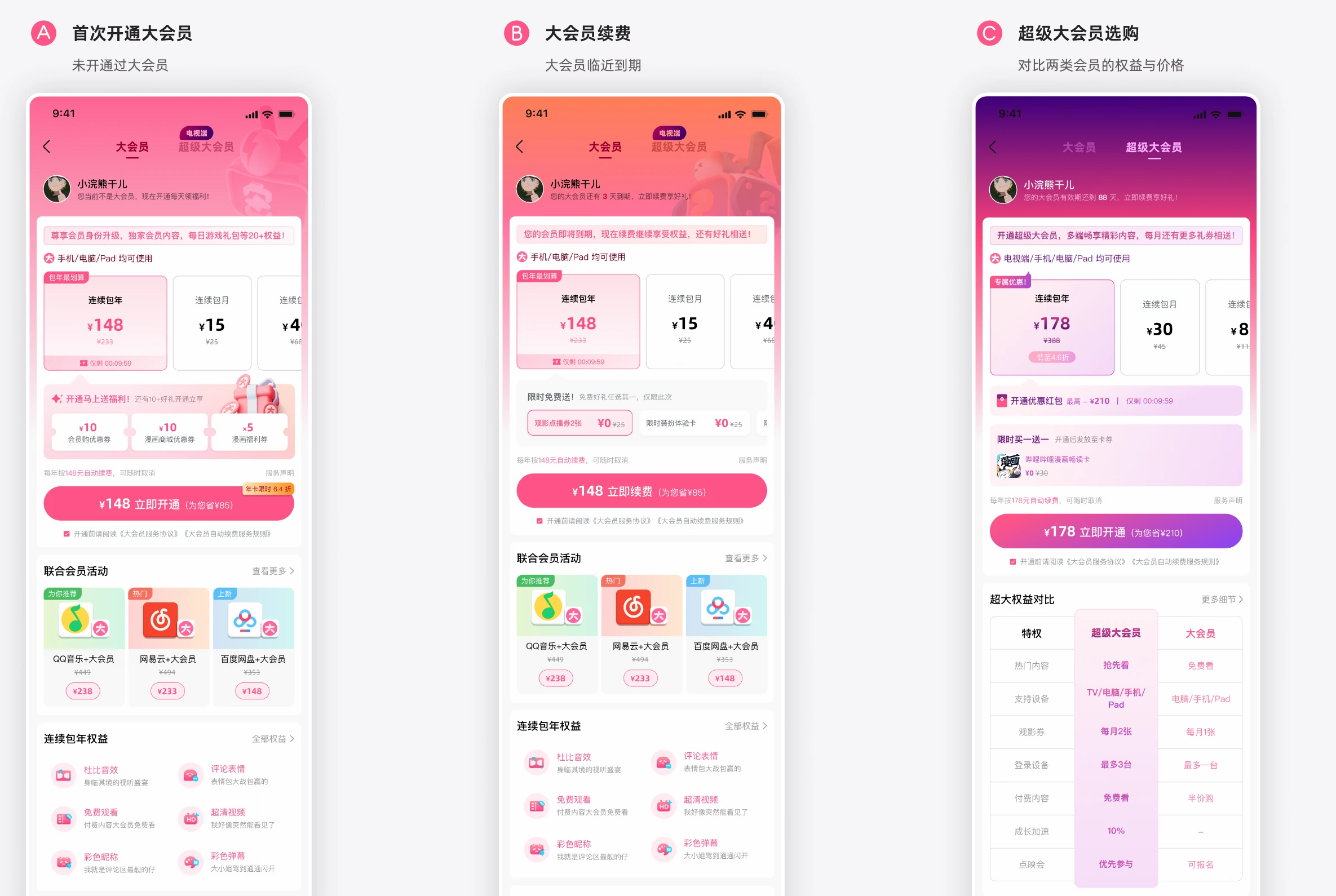 方案界面：首次开通、临期续费与超级大会员选购三种场景。