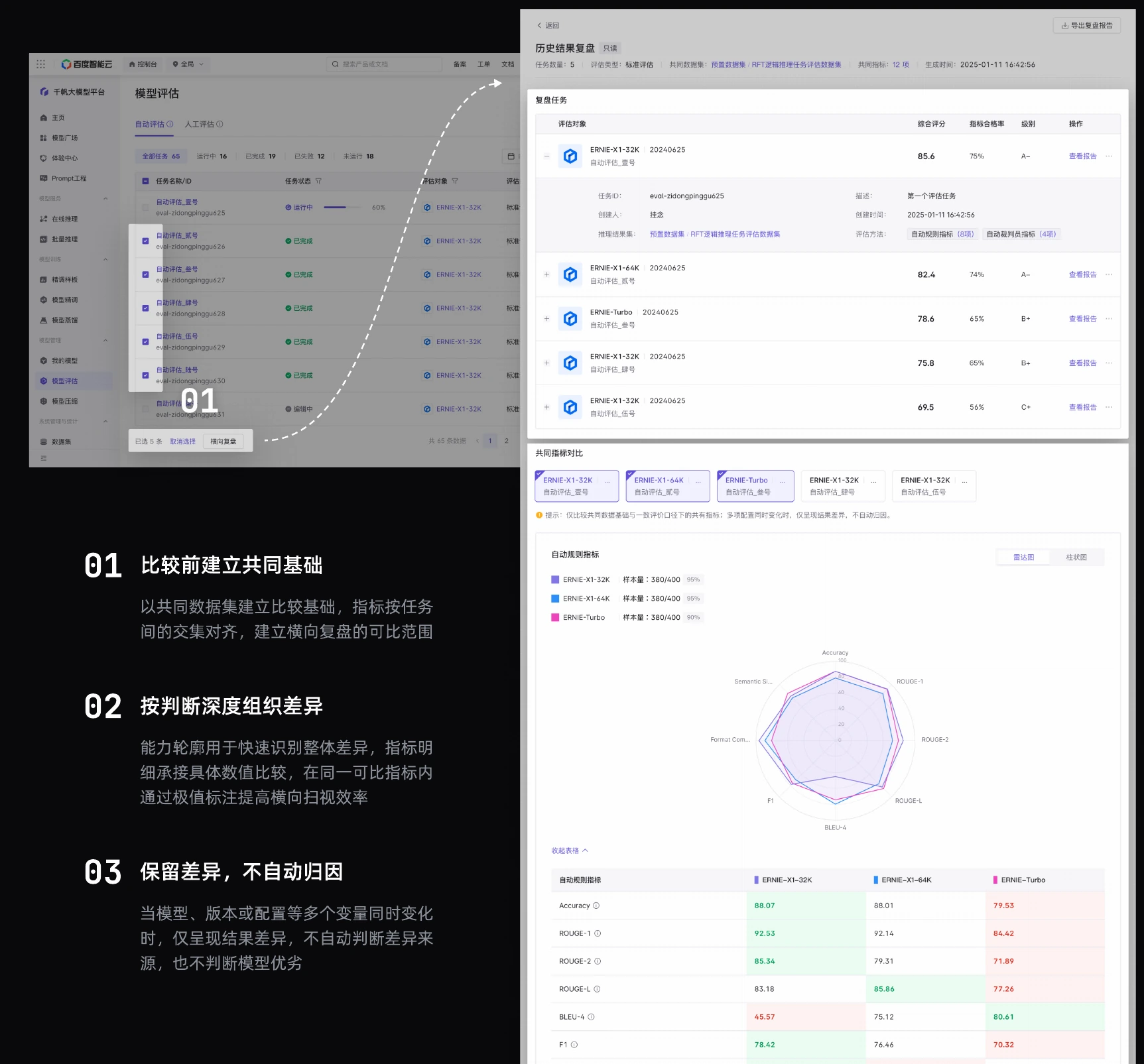 After：历史任务选择与共同数据集、指标交集下的结果对齐。