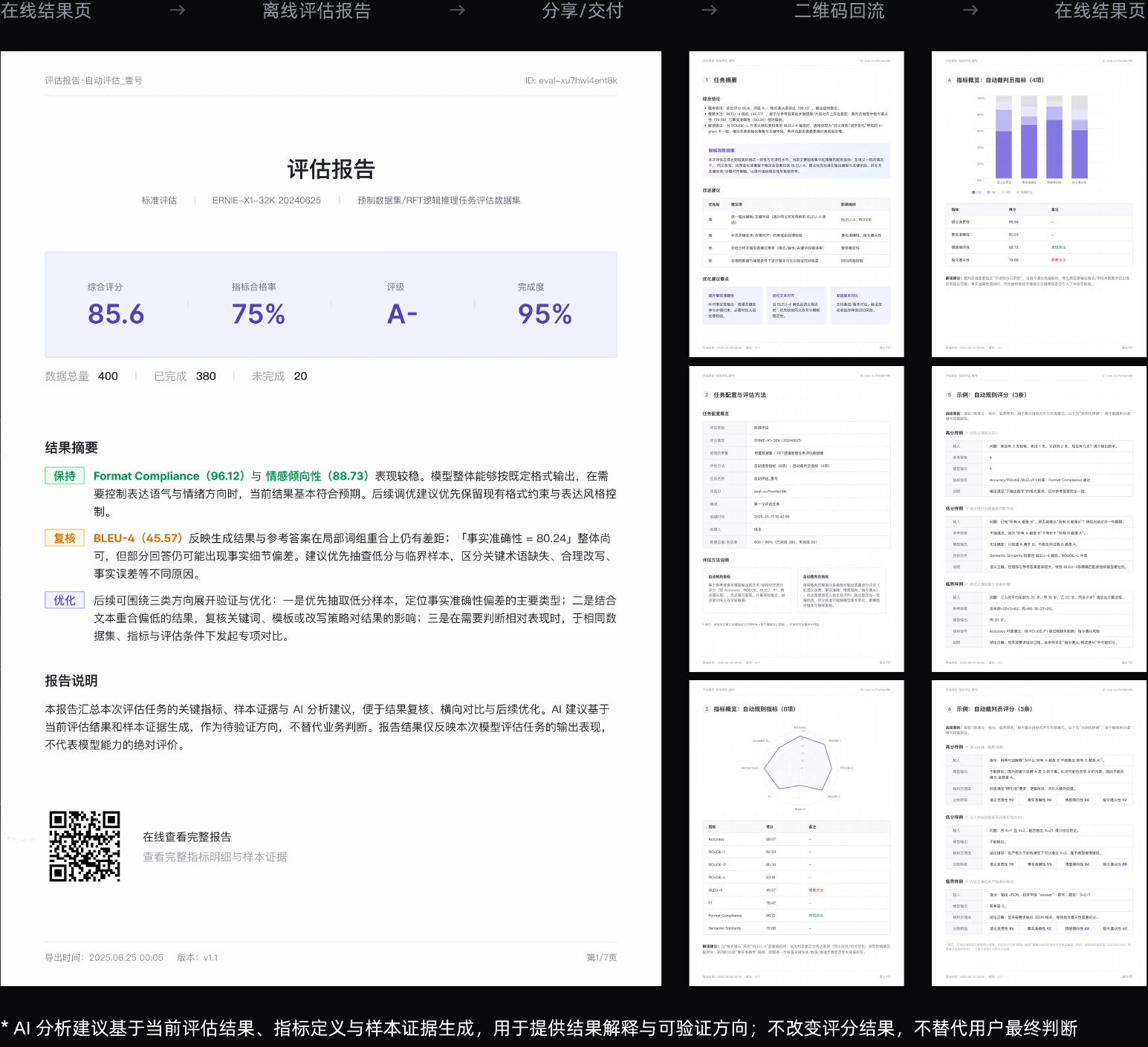 离线报告与回到在线证据的路径；保留源图内容。