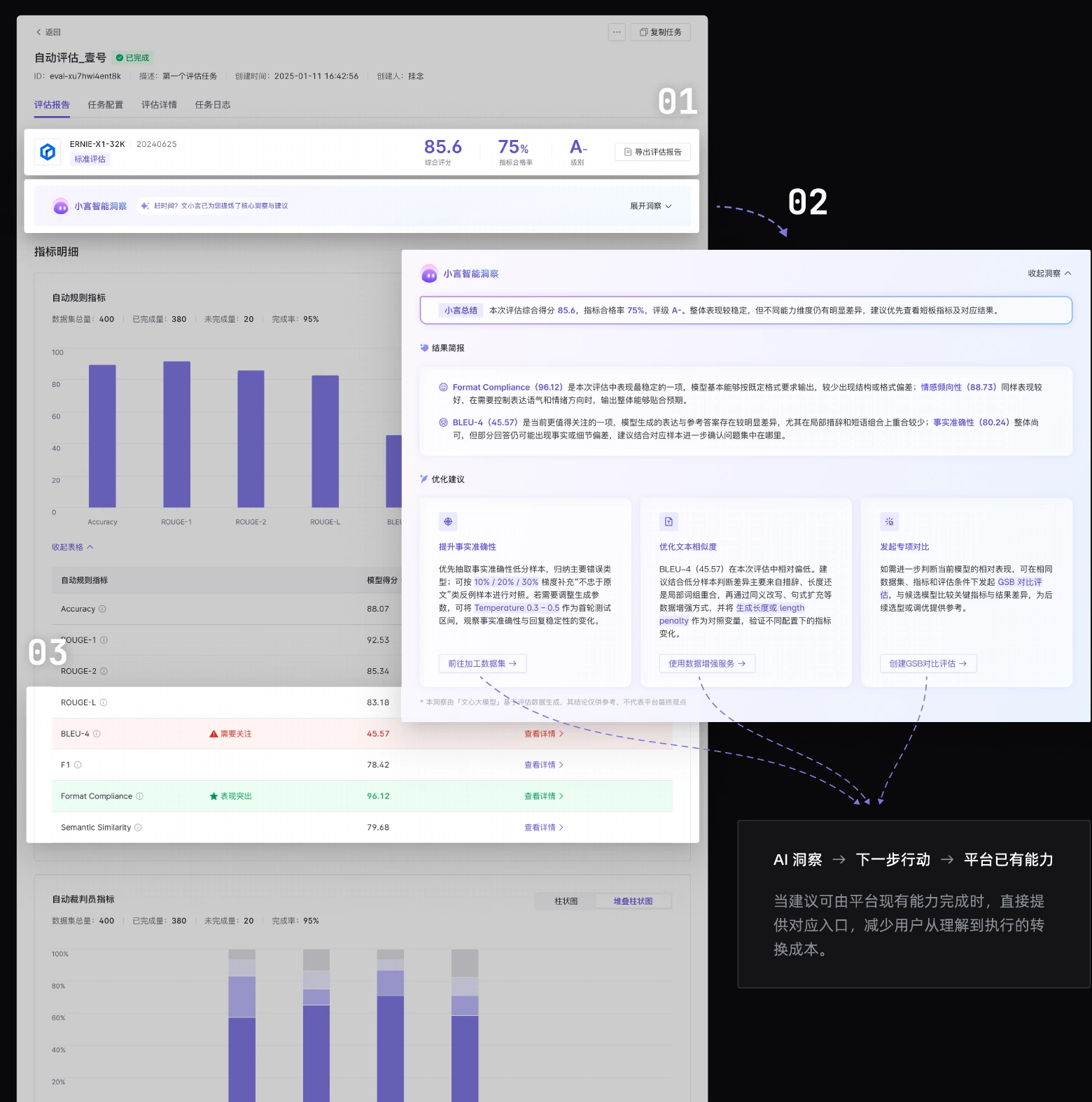 After：结果总览、AI 洞察与重点指标；解释不替代专业判断。